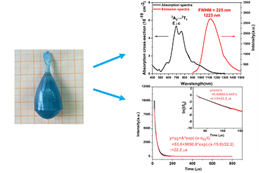 Crystal Growth, Structure, and Spectral Properties of Cr4+:Ca2(Al1.8Ga0.2)SiO7 2011-3066